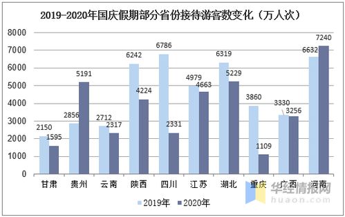 國(guó)慶黃金周國(guó)內(nèi)旅游業(yè)強(qiáng)勁復(fù)蘇，消費(fèi)市場(chǎng)活力凸顯