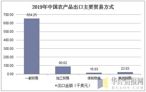 2019年中國(guó)農(nóng)產(chǎn)品進(jìn)出口貿(mào)易格局、國(guó)內(nèi)貿(mào)易代理角色與圖景分析