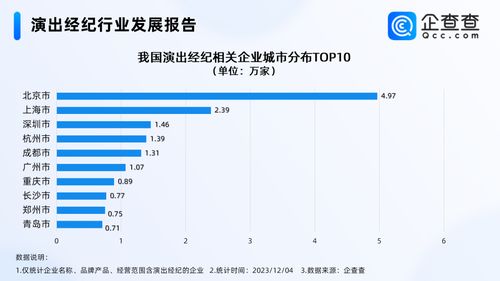 五月天經紀公司否認假唱風波，國內演出經紀企業超30萬家，北京居首