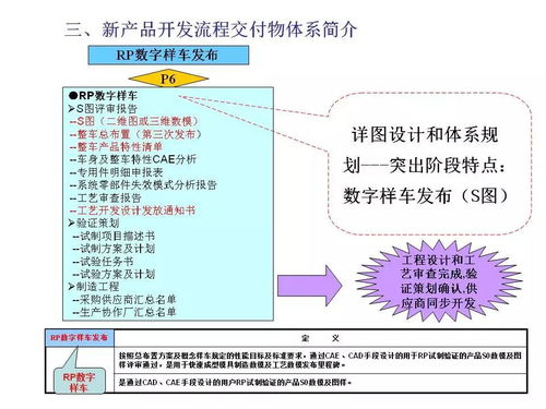 項目管理 引領(lǐng)新產(chǎn)品開發(fā)走出迷霧的燈塔