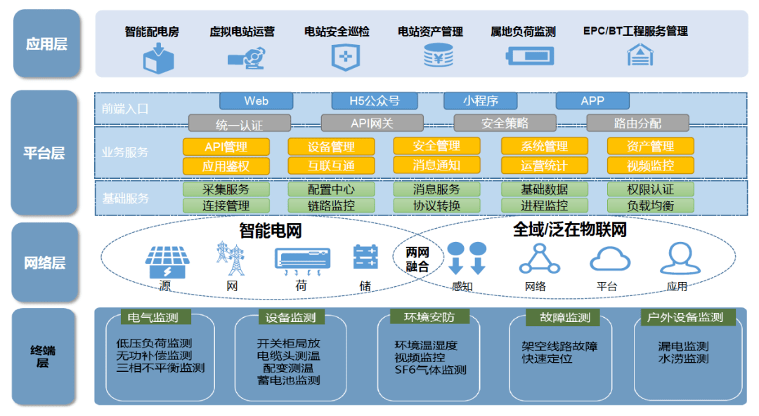 光儲充換一體化 易事特“整縣模式”零碳解決方案引領(lǐng)多地綠色變革